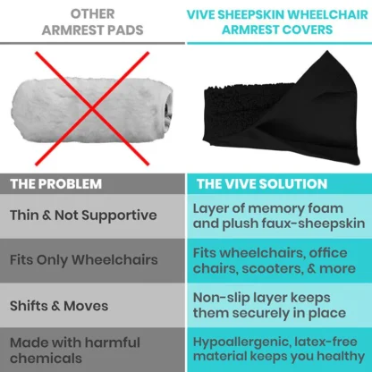 VIVE Pink wheelchair armrests - Image 2